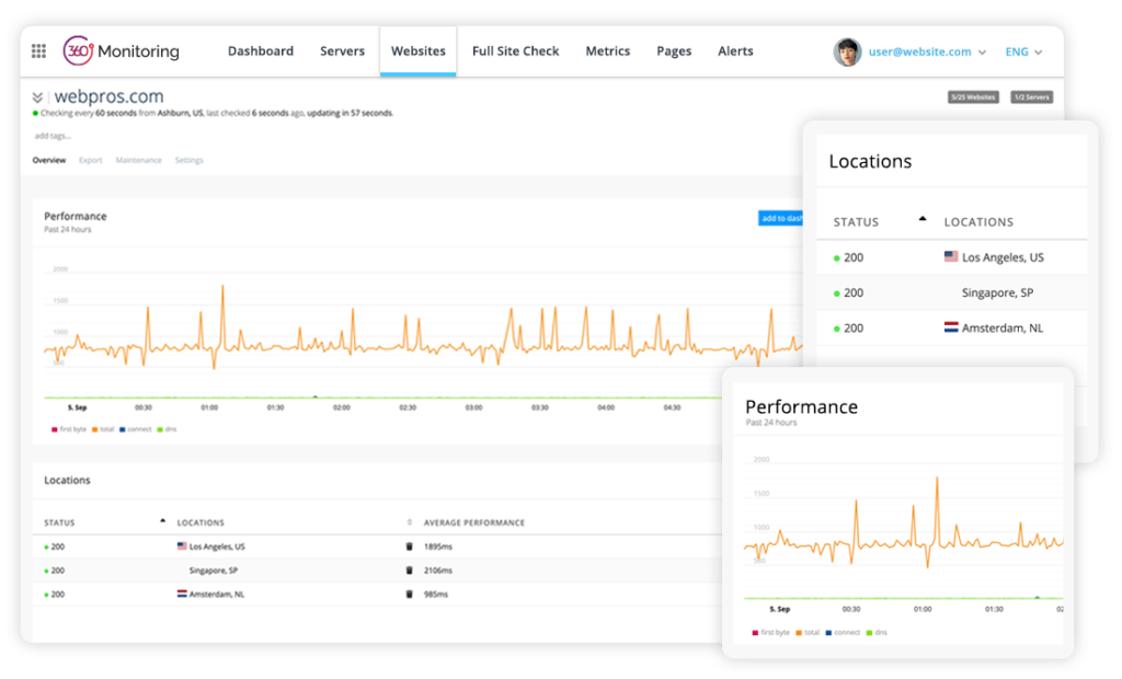 360Monitoring_Single-Website-Overview-1024x620__1_